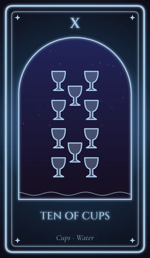 Lá Mười Cốc (Ten of Cups)
