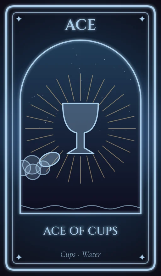 Lá bài tarot Át Cốc (Ace of Cups)